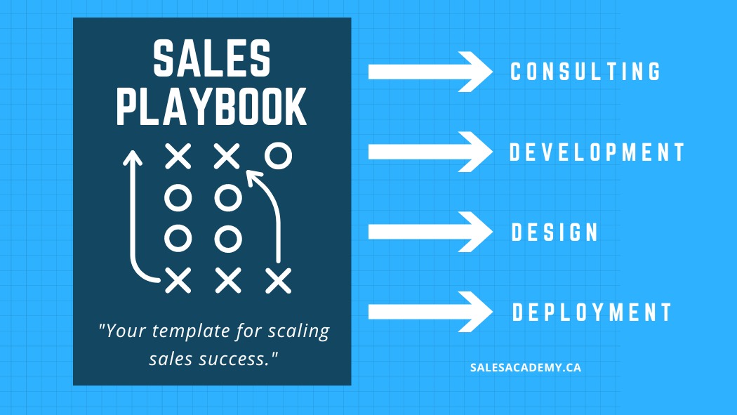 Sales Playbook Development Design and Consulting